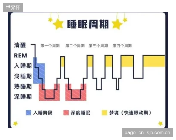 针对旧金山赛区的时差与温度，巴拉圭队将对球员的睡眠周期进行精细化管理。